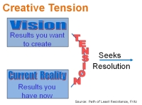 creative-tension-vision-reality-results